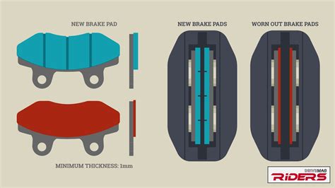 bike brake pad test|your brakes need checking if.